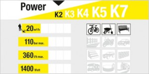 myjka ciśnieniowa zastosowanie
